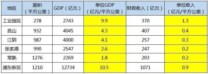 五连冠背后的故事,1994年,新加坡为什么选择了苏州