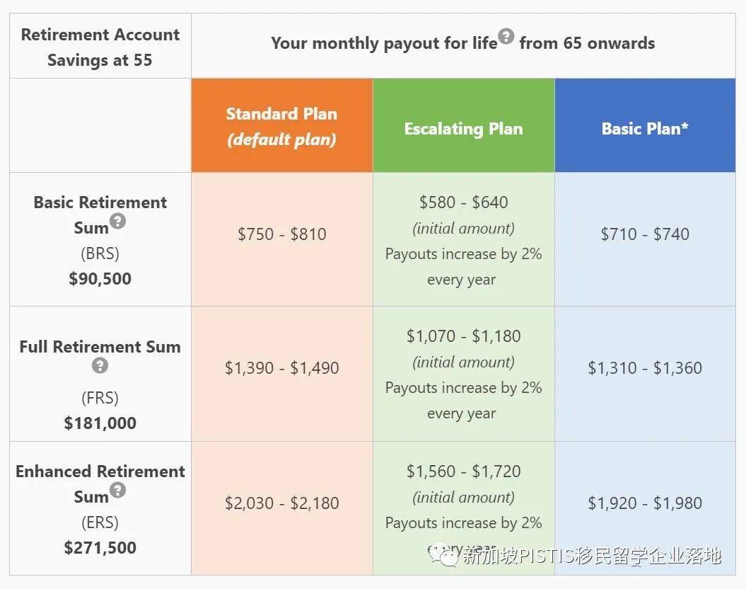超强整理:在新加坡,公民、PR和外国人到底福利差距有多少