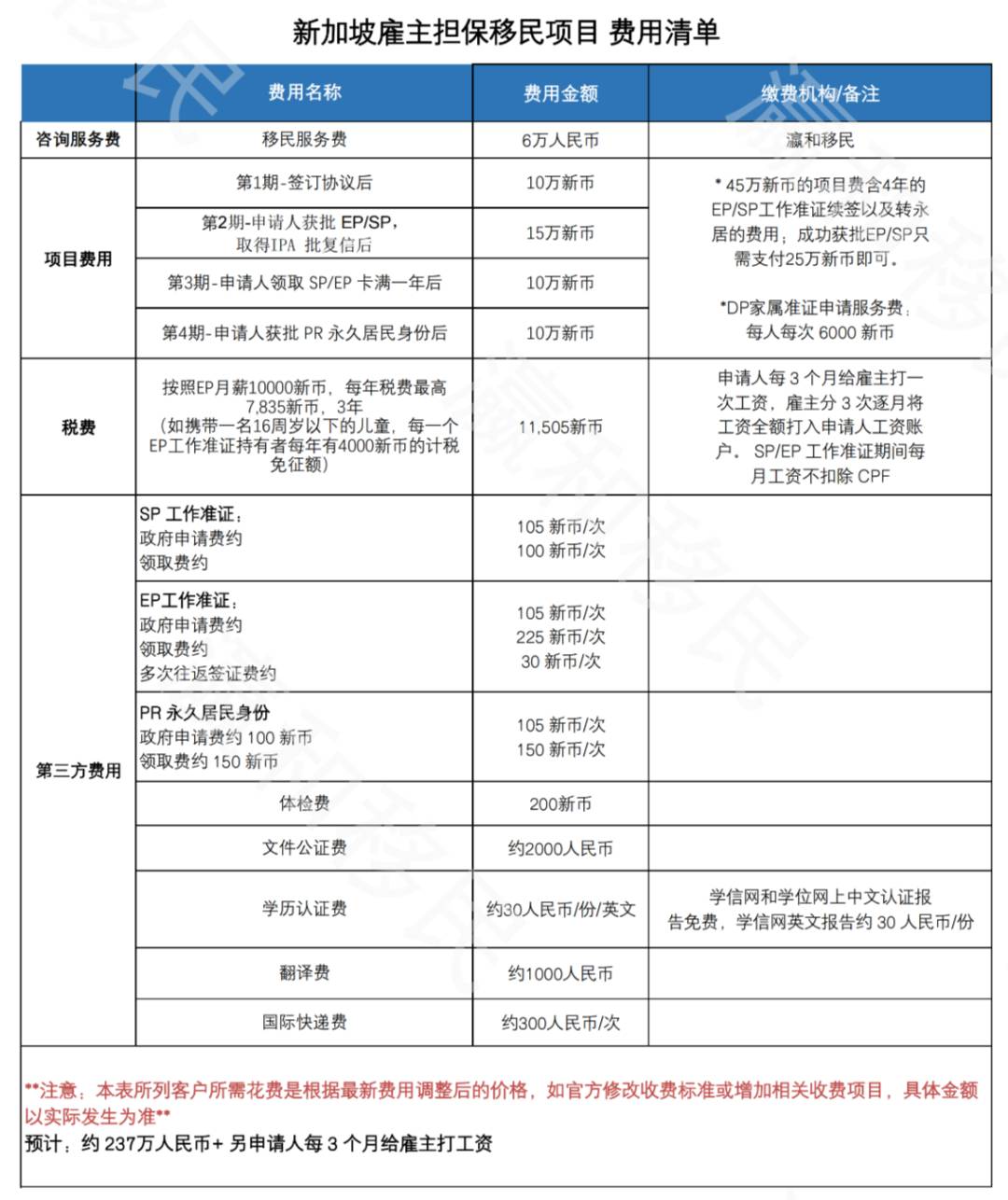 【瀛和移民】新加坡雇主担保移民