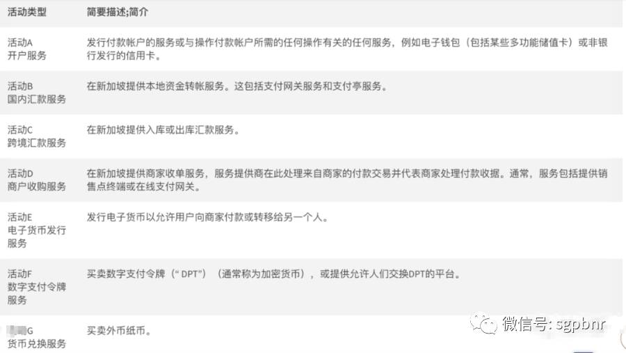 新加坡支付监管及支付牌照梳理