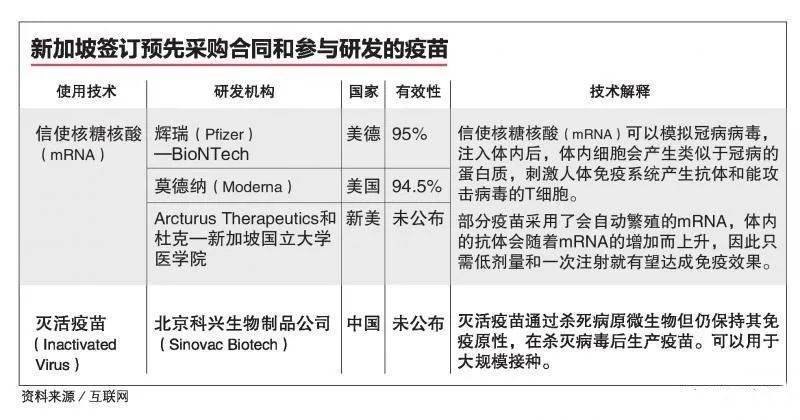 新加坡地勤服务公司成立专门团队，卸载冠病疫苗运往冷冻仓储分秒必争