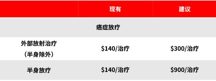 MediShield Life正在接受审查,以提高其收益。但与此同时