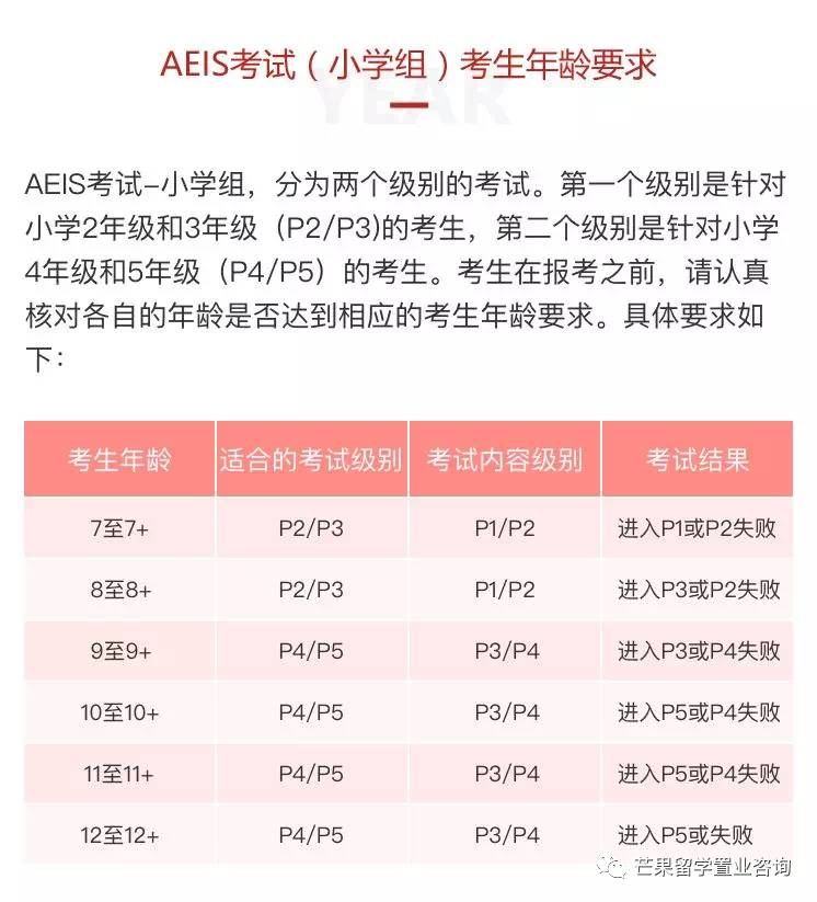 新加坡AEIS/S AEIS/O水准