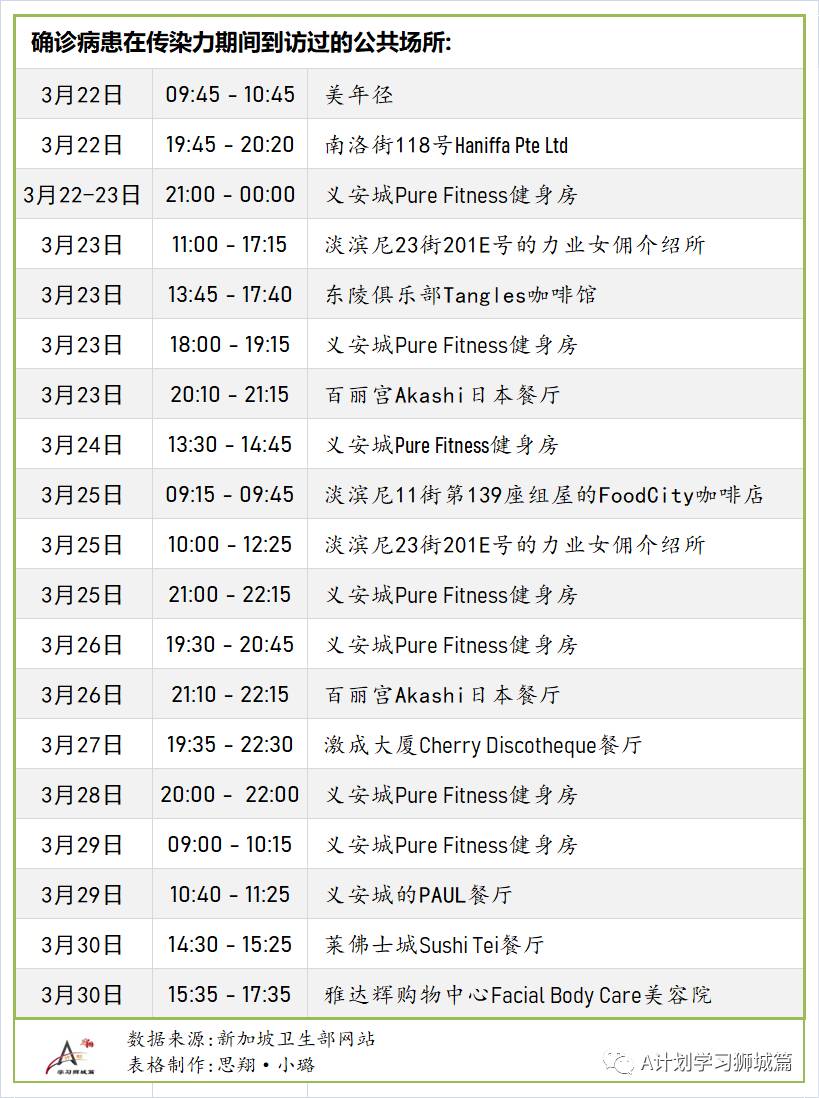 4月6日，新加坡疫情：新增24起，全是输入病例；新加坡正与马来、印尼、中国和澳大利亚等国探讨互认疫苗接种证书