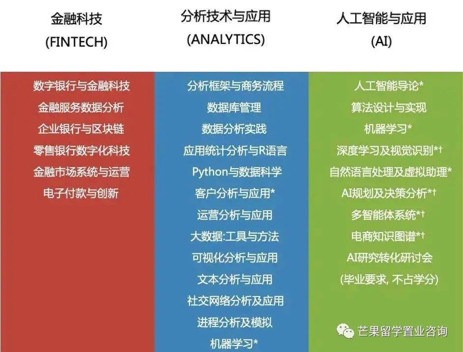 新加坡未来可能最吃香的专业之一
