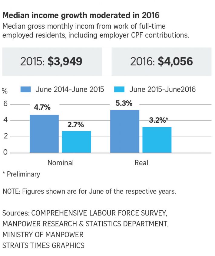 161130_labour-participation_online