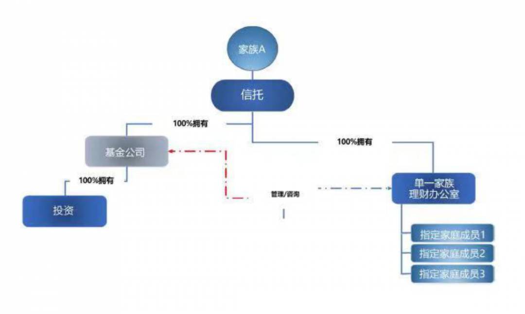为什么选择在新加坡成立信托架构及家族办公室