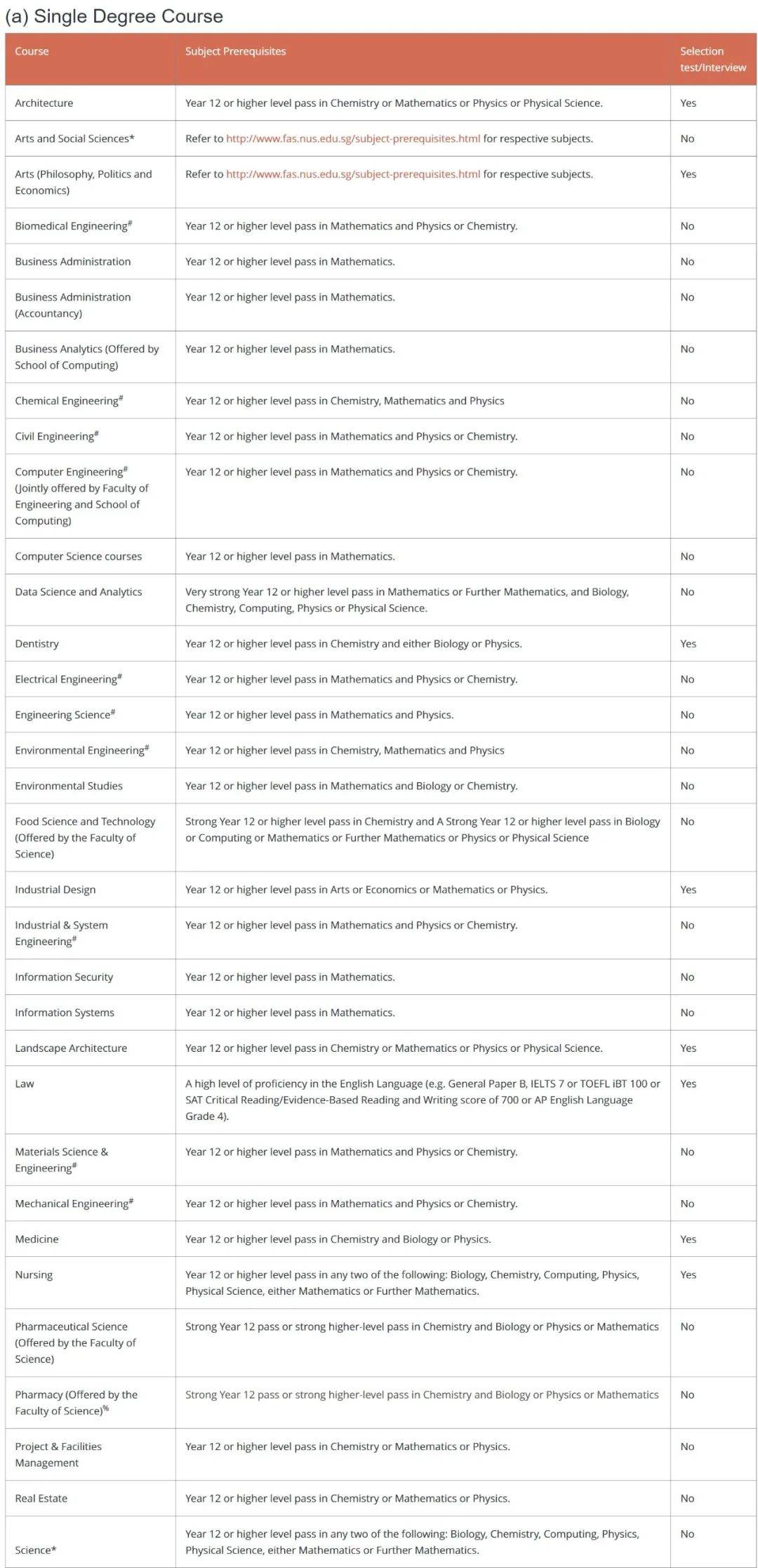 新加坡大学篇 新加坡国立大学