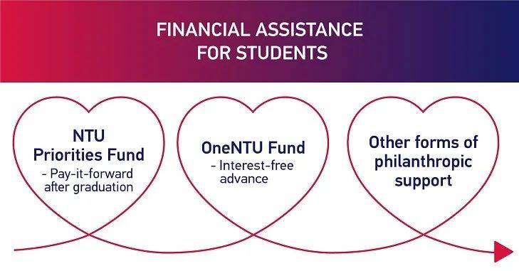 2020，南洋理工大学这一年