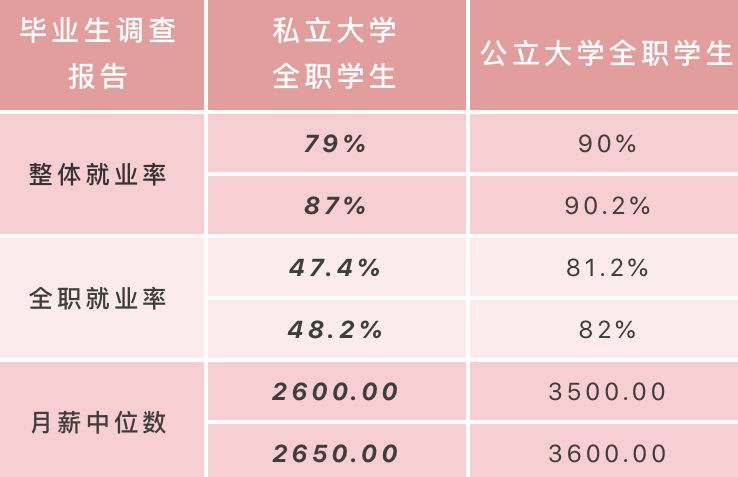 新加坡私立大学最新排名！揭秘私立名校毕业起薪