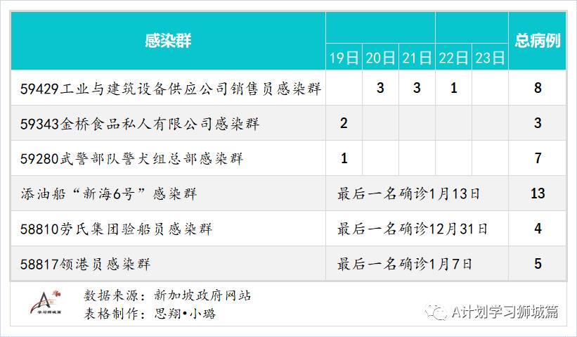 1月24日，新加坡疫情：新增48起，全是境外输入病例