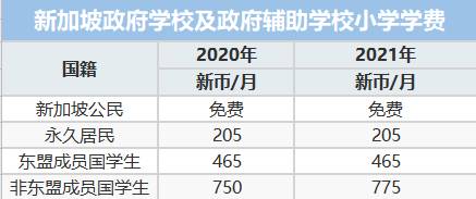超强整理:在新加坡,公民、PR和外国人到底福利差距有多少