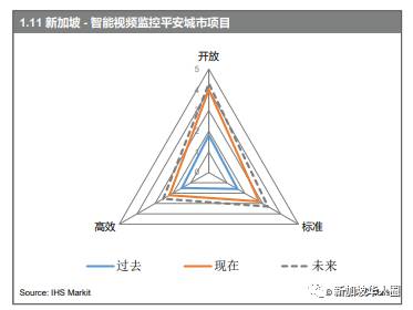 新加坡全岛已安装近9万个闭路电视！天网电眼迅速破案逮捕嫌犯