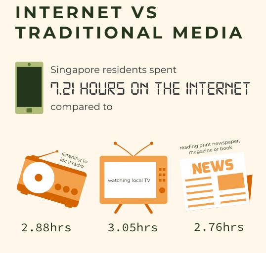 NTU 最新调研：疫情期间每天花7小时上网，是好是坏