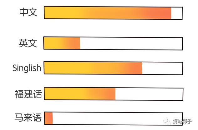 “疫情之后，我到底入籍新加坡还是只拿绿卡？”去年，公民家庭补贴达3800新币