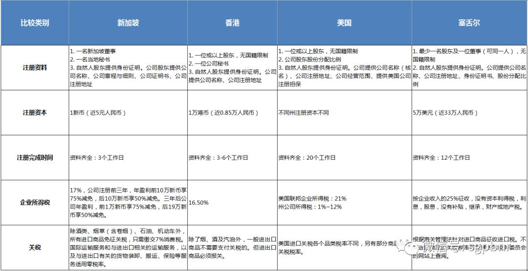 中国公民如何在新加坡开设公司
