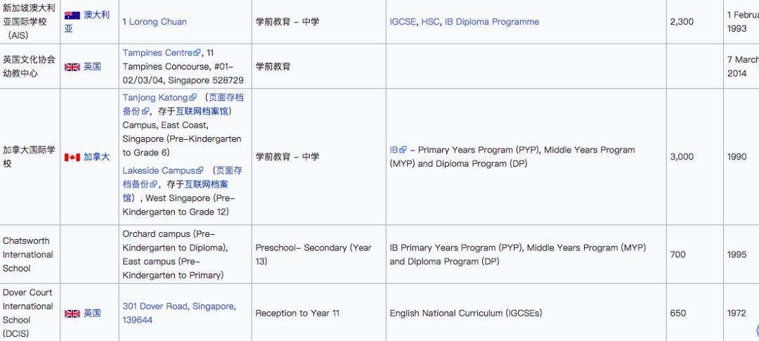 狮城百科 择校季即将来临！新加坡的公立、私立、国际学校到底有什么区别？一起来看看吧