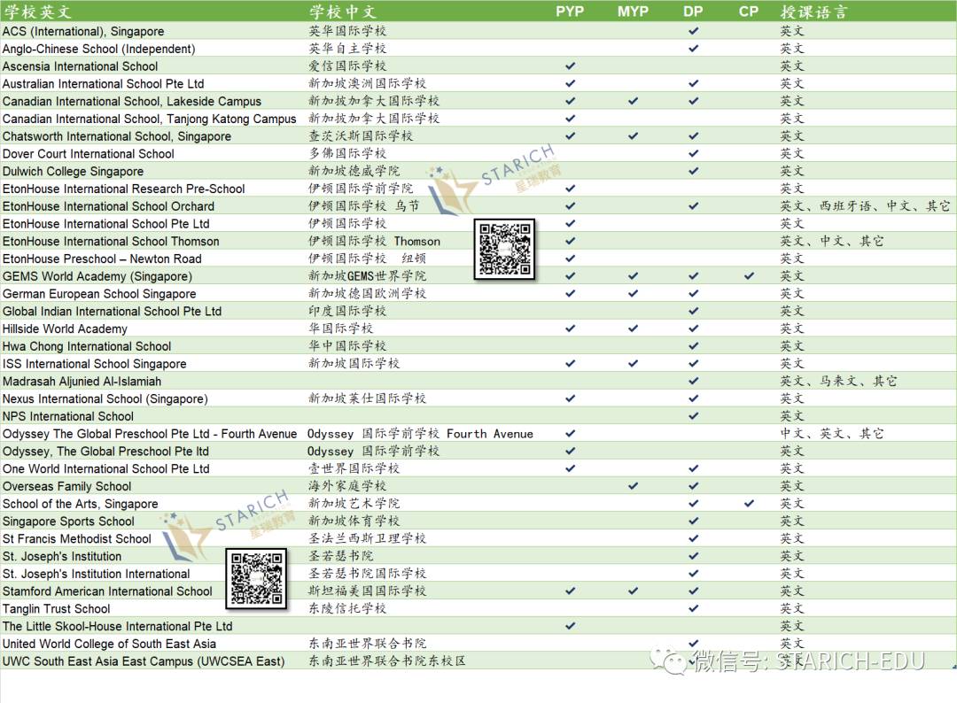 地表最强，新加坡各类IB学校大全~信息量大过脑容量