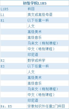 JAE结果公布!JC、MI、Poly、ITE的录取标准是哪些