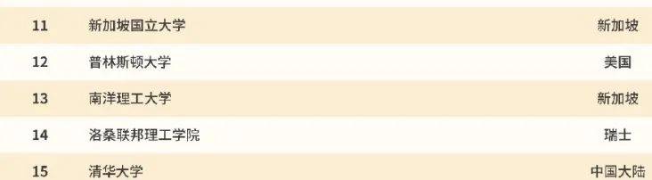 新加坡留学 真的很香