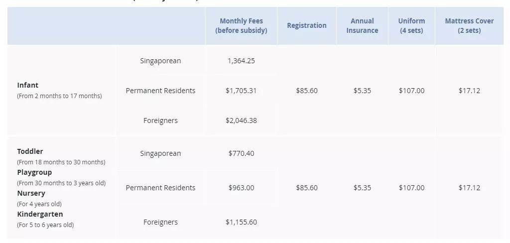 新加坡留学 哪个年龄免试入学？哪个年龄要考试？这篇文章告诉你答案