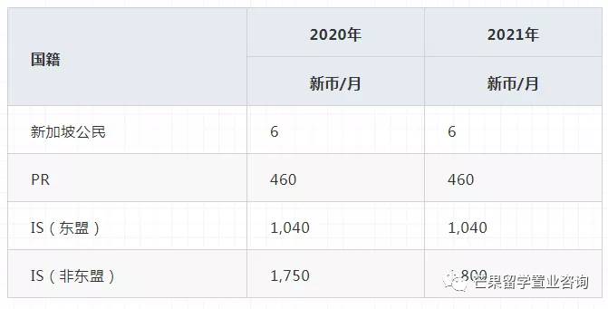 新加坡留学一年要花多少钱？英国3至7岁孩子都在看的书单