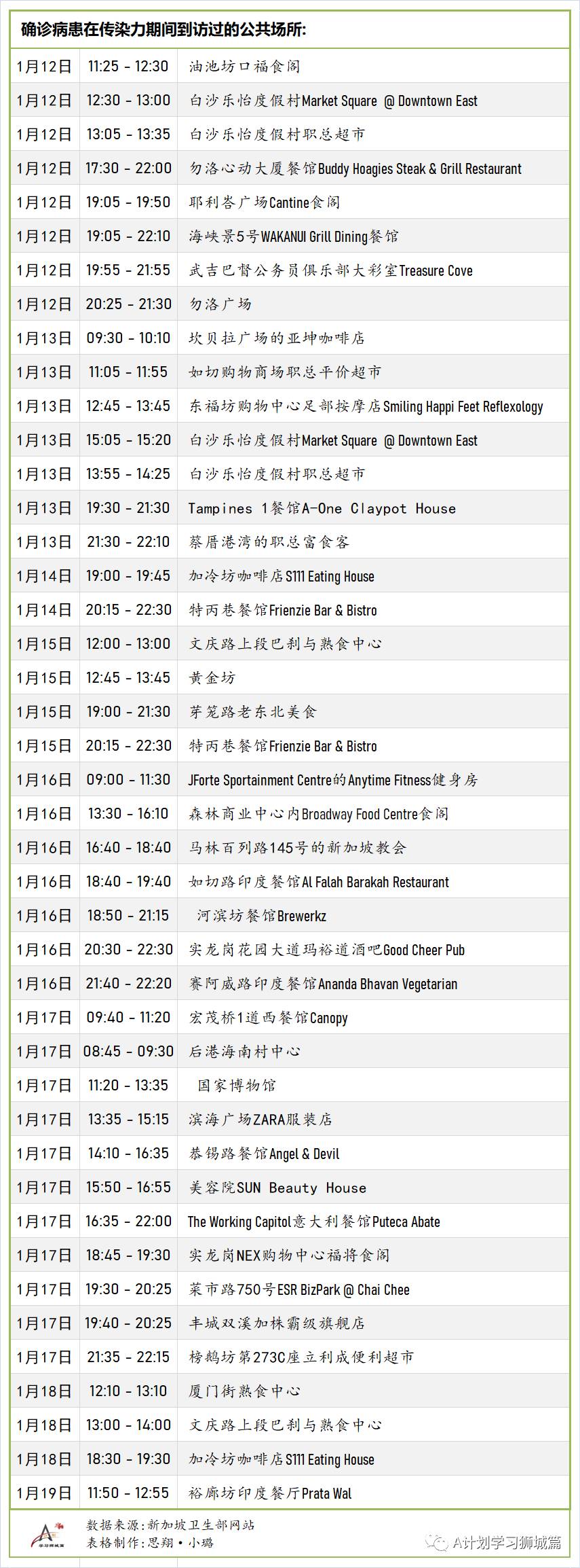 1月27日，新加坡疫情：新增25起，全是境外输入病例，本地连续第五天无本土感染病例