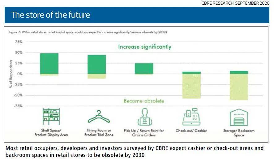 零售商在经济衰退期生存需要创新和灵活性