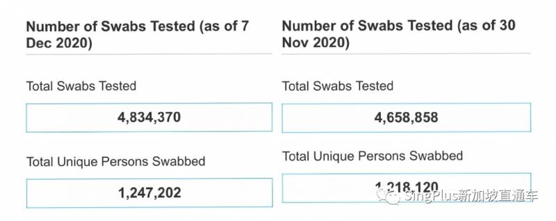 新加坡核酸检测降价有望？坡岛人民喜大普奔