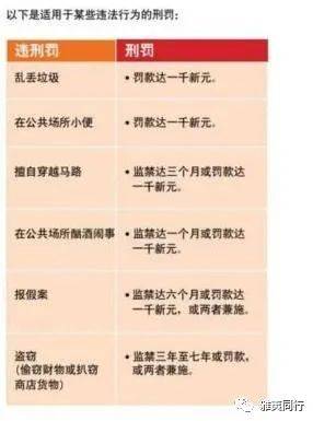 到新加坡旅游留意28条法律,避免踩雷还能省钱,破财事小,坐牢事大