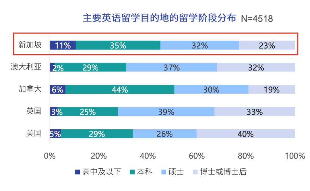 新加坡 后疫情时代海外留学的优选