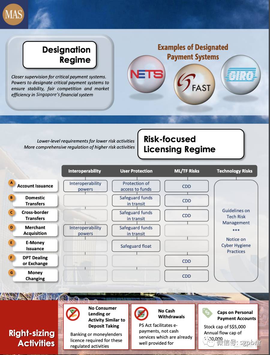 新加坡支付监管及支付牌照梳理