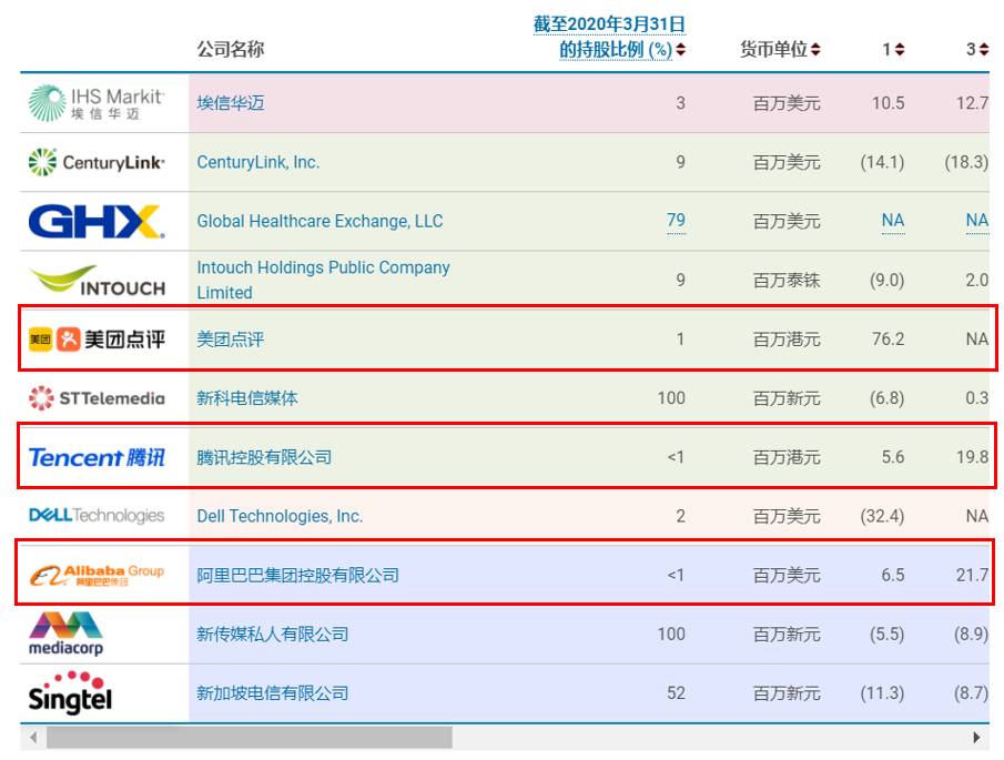 心想狮城 淡马锡控股新加坡最神秘的公司