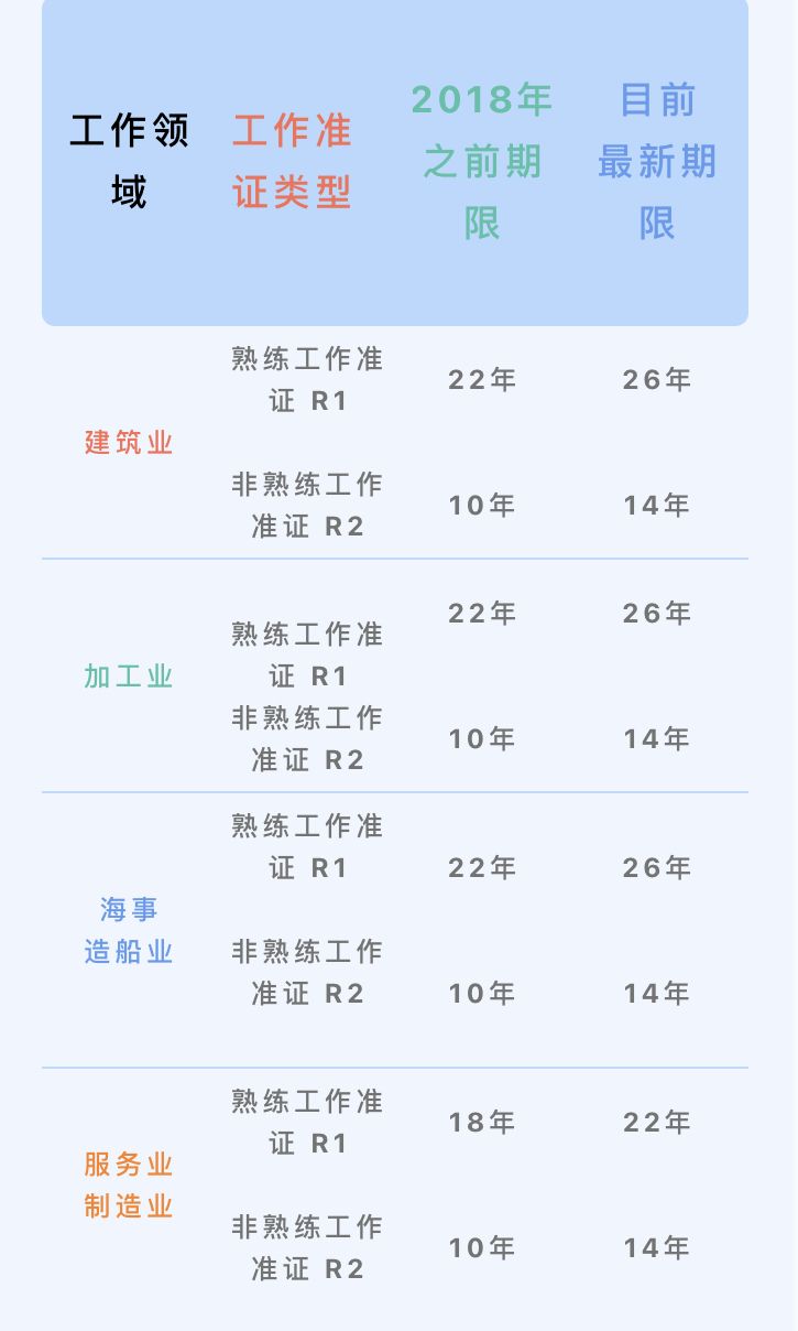 雇主需注意！人力部出临时计划，申请工作准证标准有变