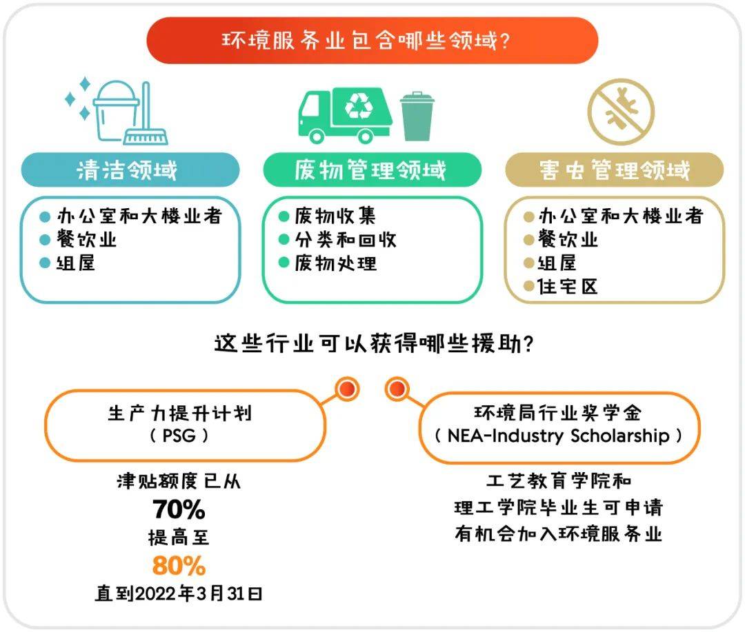 一文盘点：不同领域的新加坡业者能够获得哪些政府援助