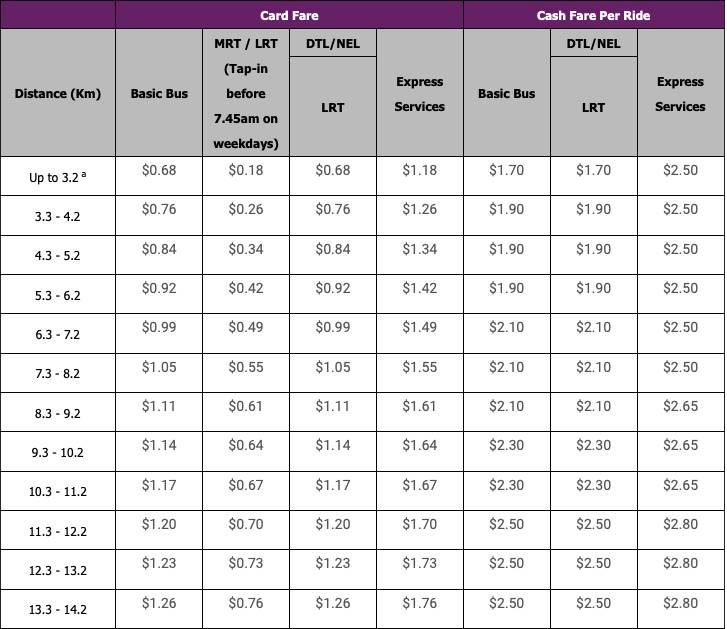 新加坡公共运输票价体系研究