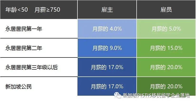 超强整理:在新加坡,公民、PR和外国人到底福利差距有多少