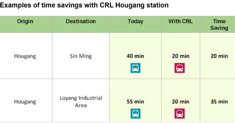 跨岛线预计2030年开通运行，后港至新明及洛阳的车程缩短20分钟