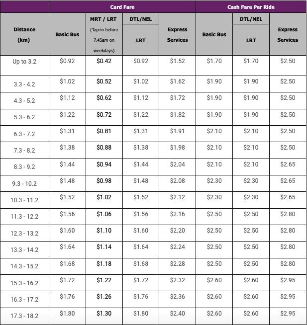 新加坡公共运输票价体系研究
