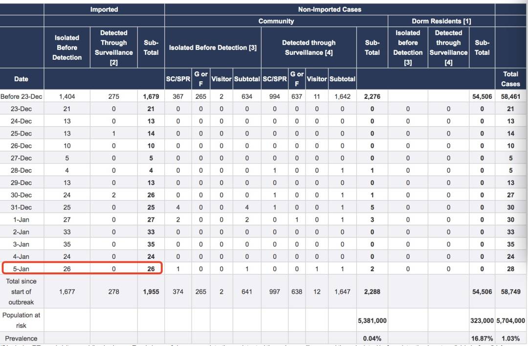 最新规定：这些人来新加坡需隔离14+7天！持准证入境新加坡全攻略