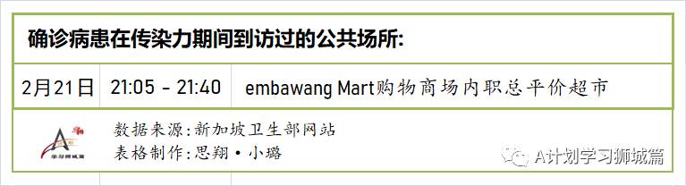 3月2日，新加坡疫情：新增8起，全是输入病例；新加坡设东南亚首个生物安全四级实验室