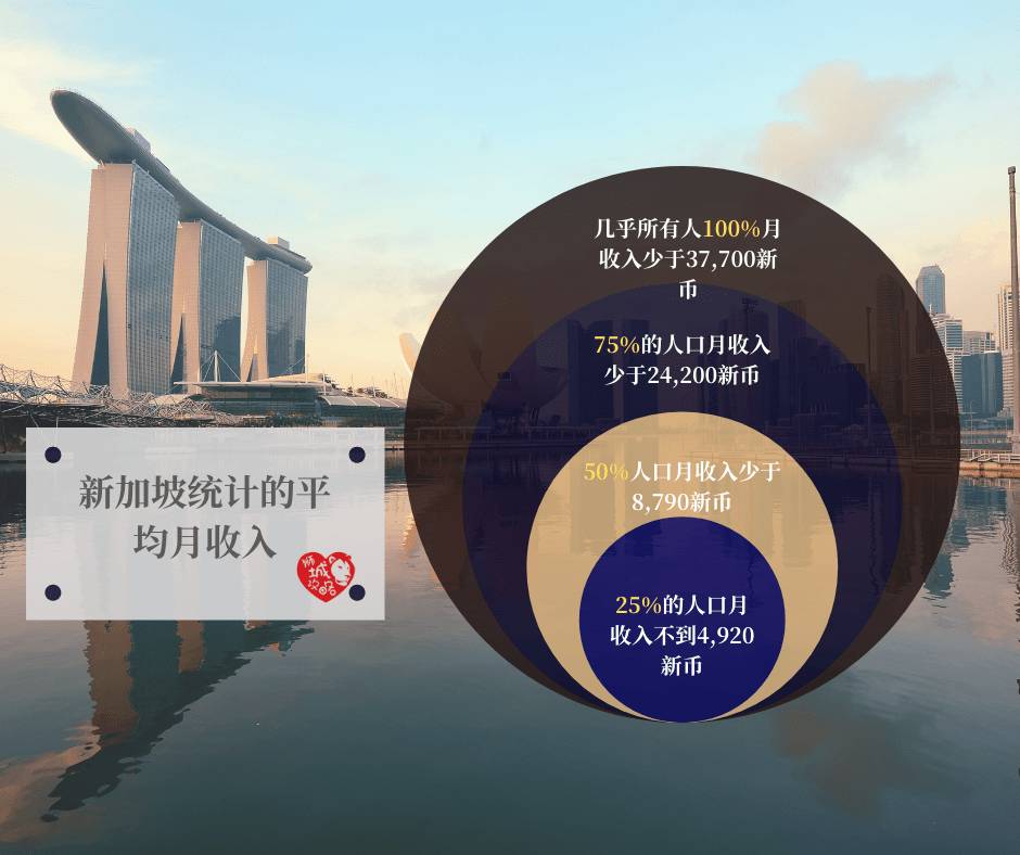 政府将最低从2,400新币提高到2,500新币