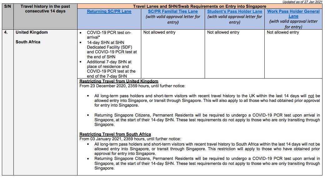 在新加坡打疫苗后,血检阳性怎么回国?大使馆连发三规定!最新入境政策汇总