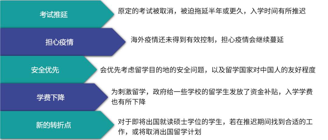 新加坡 后疫情时代海外留学的优选