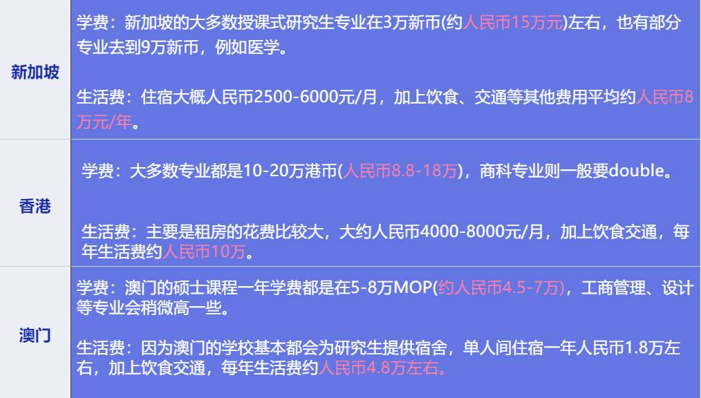 亚洲留学，新加坡、香港、澳门看看你更适合哪一个