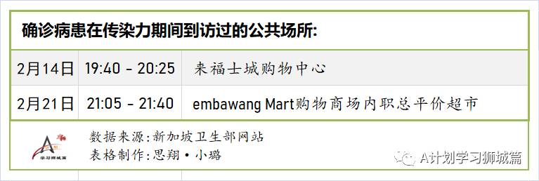 2月28日，新加坡疫情：新增11起，其中宿舍客工1起，输入10起；26218名内政部职只接种首剂疫苗