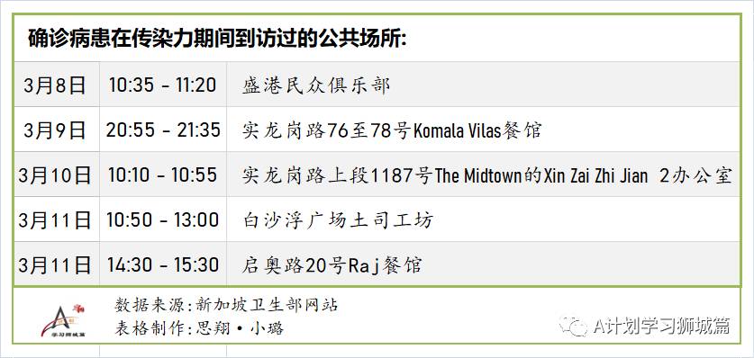 3月23日，新加坡疫情：新增13起，全是输入病例; 新加坡正与阿斯利康洽谈提交疫苗申请事宜