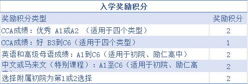 JAE结果公布!JC、MI、Poly、ITE的录取标准是哪些