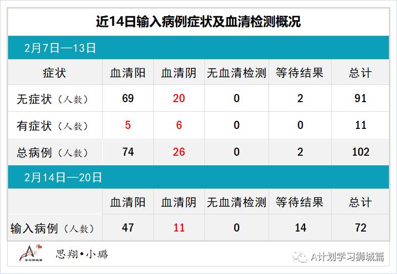 2月21日，新加坡疫情：新增11起，全是输入病例；本地连锁超市员工开始接种疫苗