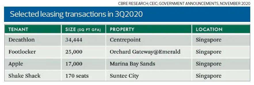 零售商在经济衰退期生存需要创新和灵活性